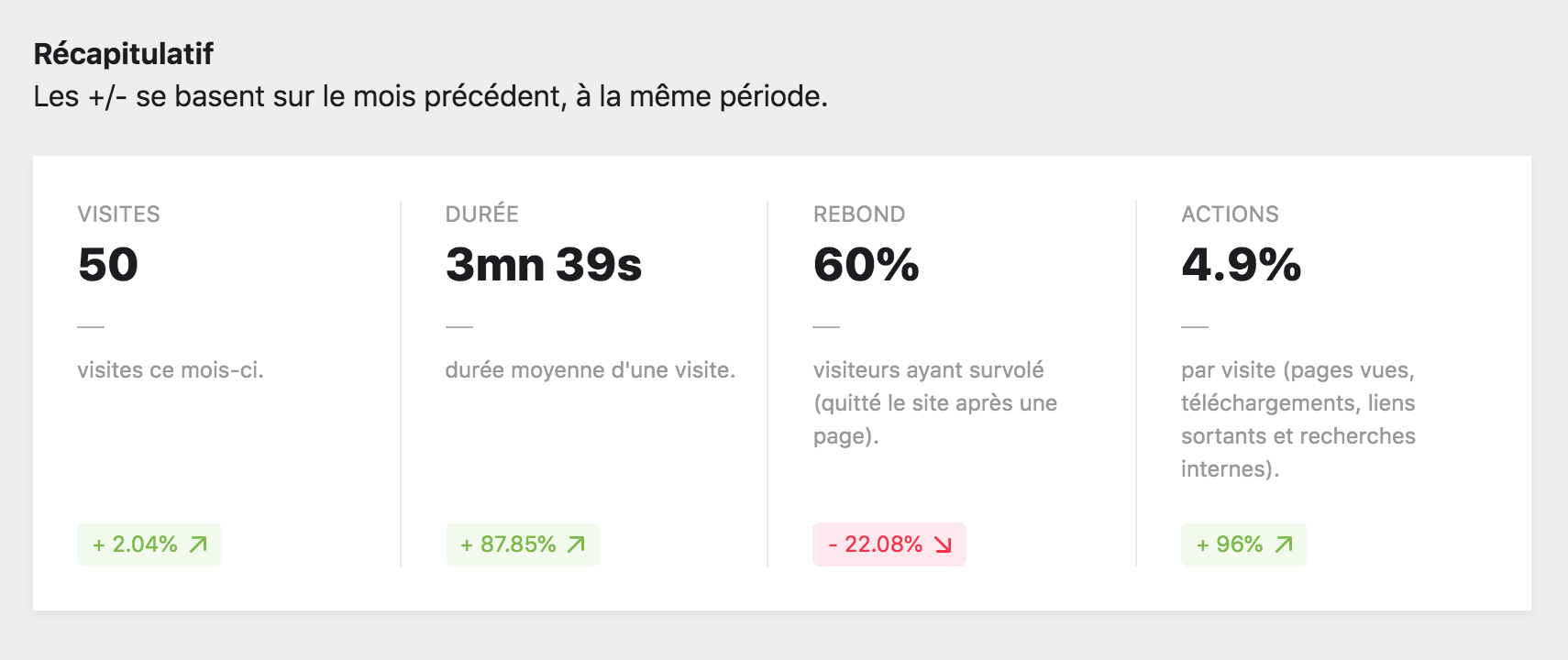 Les statistiques dans le panel